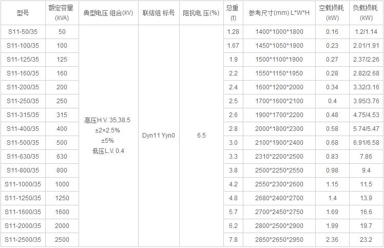 s(f)11系列35kv三相油浸式自冷(风冷)双绕组无励磁调压电力变压器